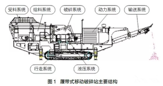 履帶式移動(dòng)破碎站 履帶式移動(dòng)破碎站